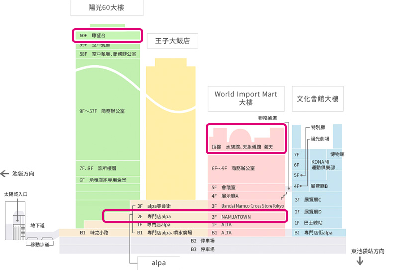 【2024東京池袋太陽城】Sunshine City：必玩購