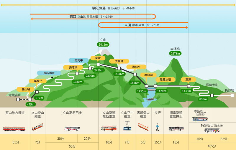 【立山黑部自由行】2024黑部立山雪牆一日遊！開山時間＆交通行程全攻略