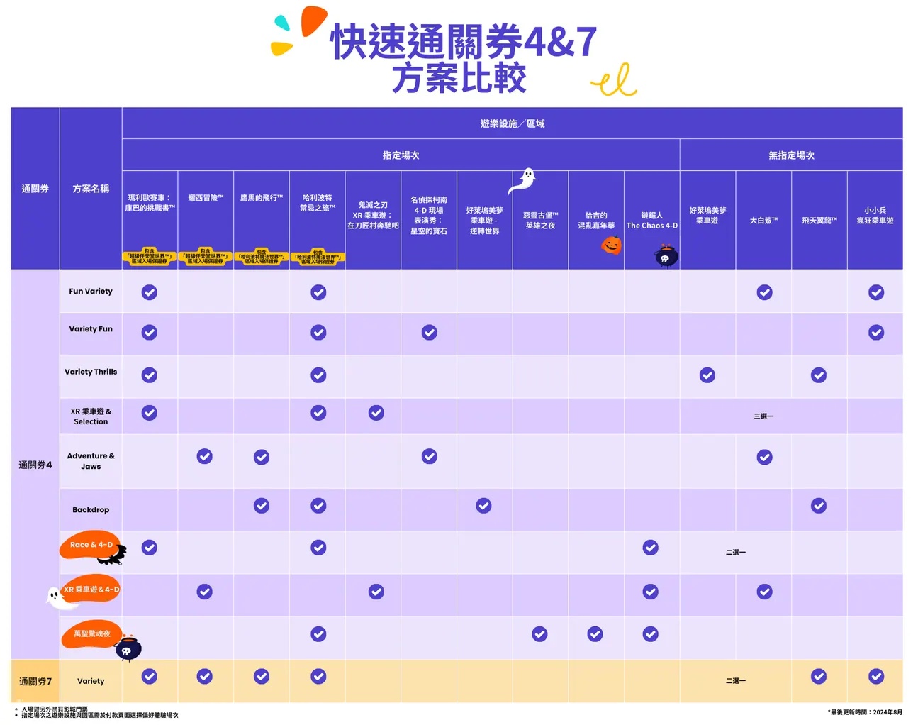 【日本大阪環球影城】2024最新必玩設施、必買商品＆門票快速通關全攻略