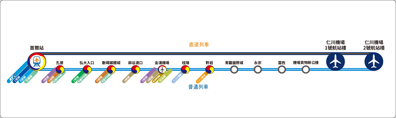 【2025韓國機場交通】仁川機場到首爾：機場巴士、機場快線，弘大明洞彙整