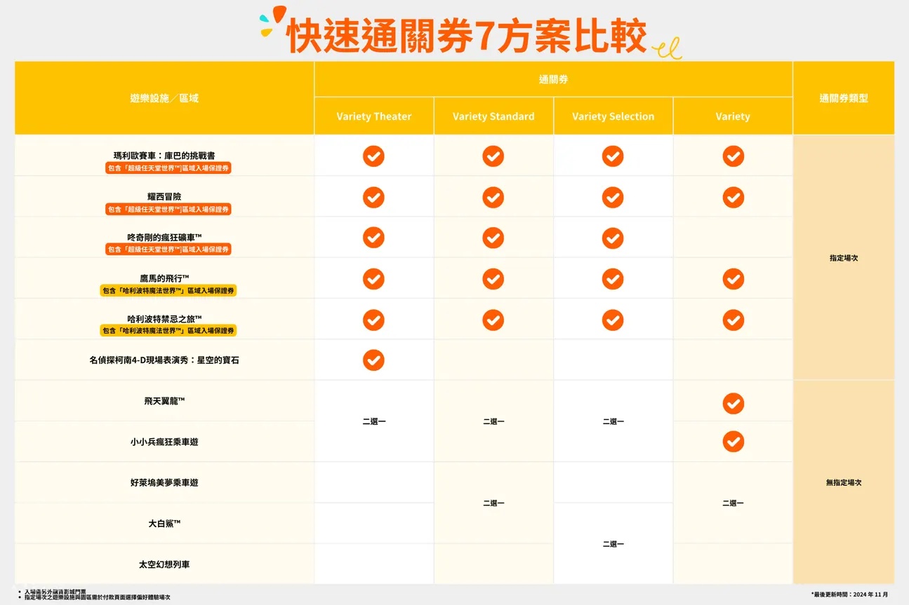 【日本大阪環球影城】2025最新必玩設施、必買商品＆門票快速通關全攻略