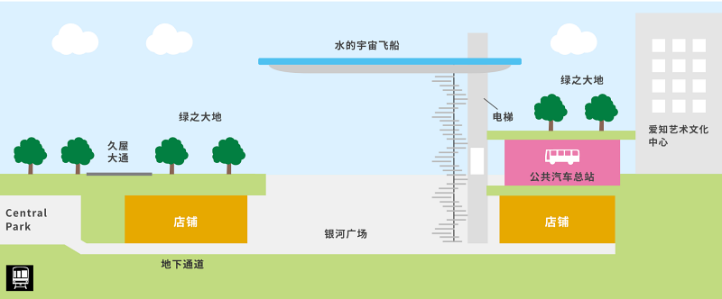 【名古屋】綠洲21：超酷炫水之宇宙飛船！夜景、燈光秀＆美食餐廳彙整