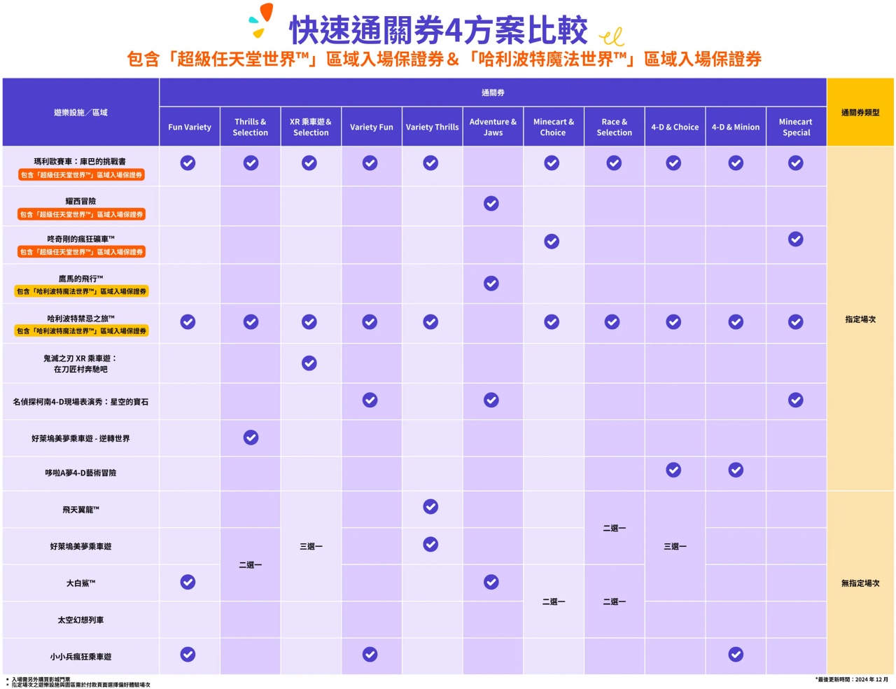 【日本大阪環球影城】2025最新必玩設施、必買商品＆門票快速通關全攻略