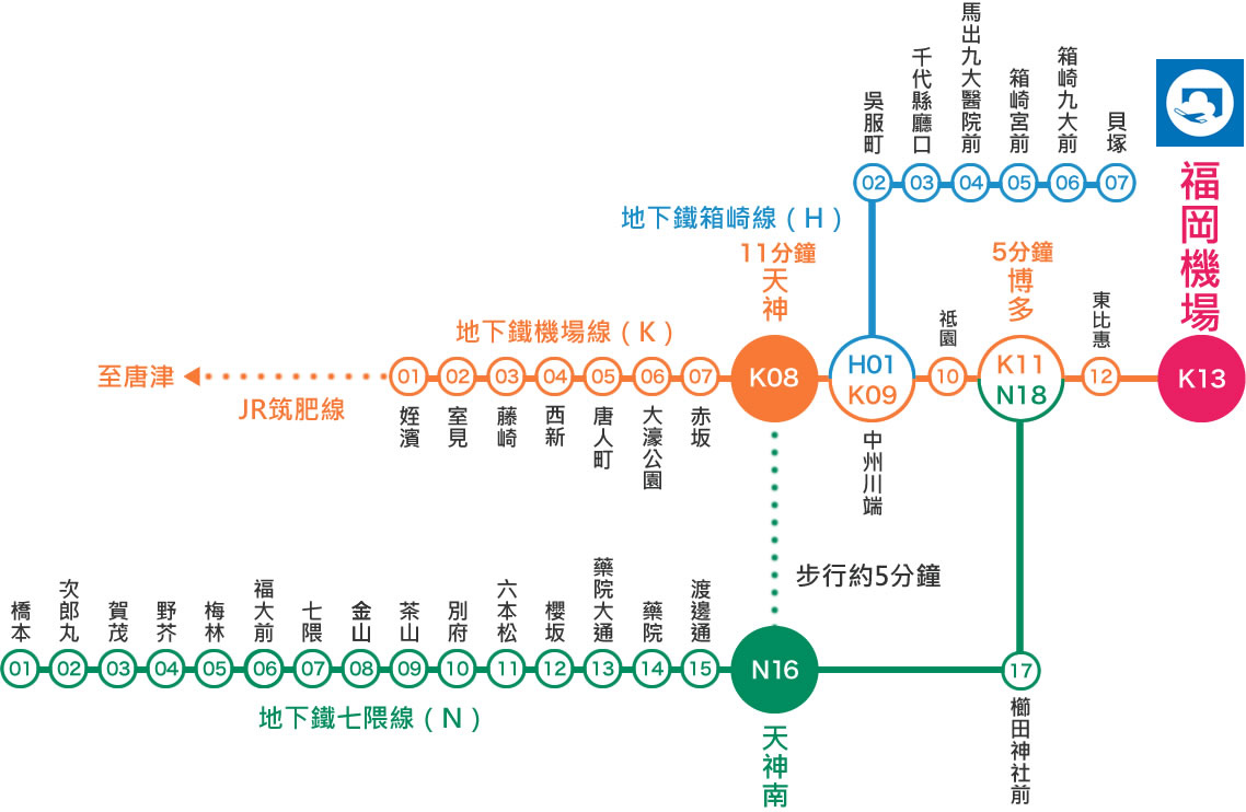 【2025福岡自由行】最強福岡行程安排懶人包！景點美食、交通花費全攻略