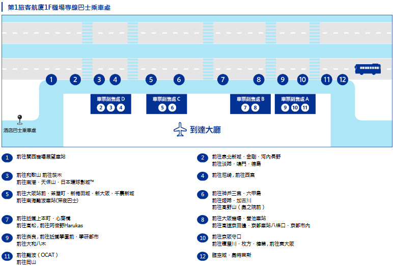 關西機場巴士乘車處