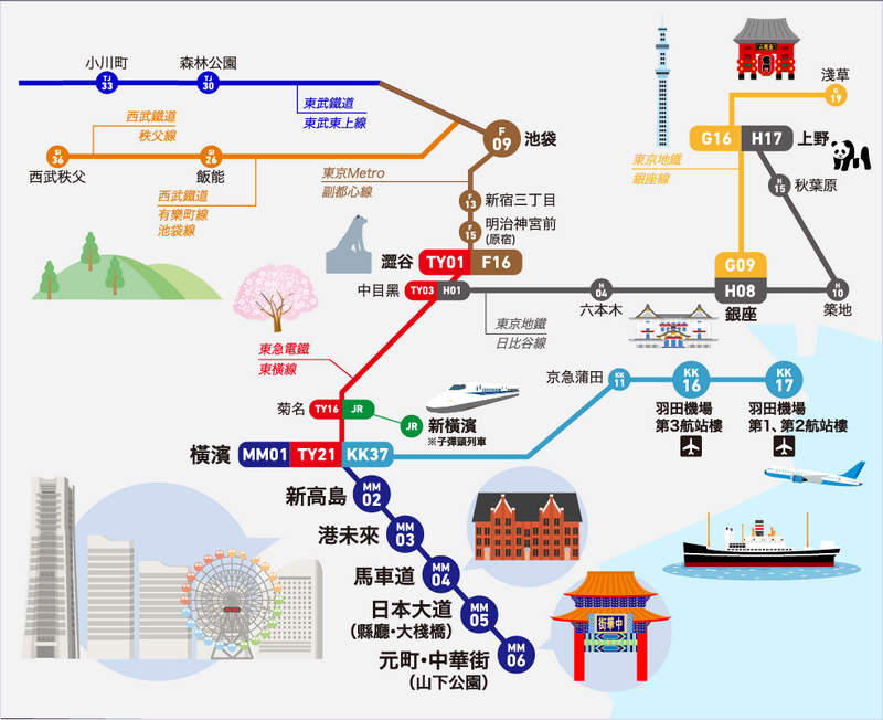 橫濱港未來線