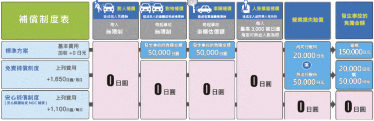 河口湖租車保險