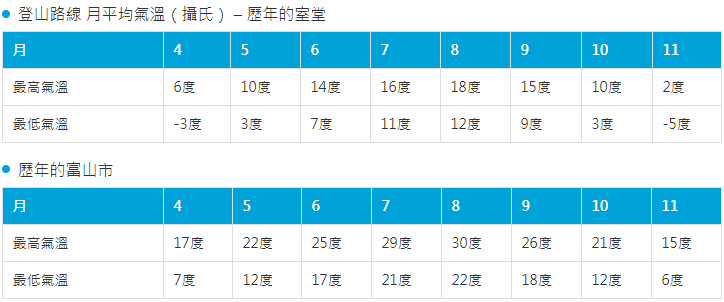 【立山黑部自由行】2024黑部立山雪牆一日遊！開山時間＆交通