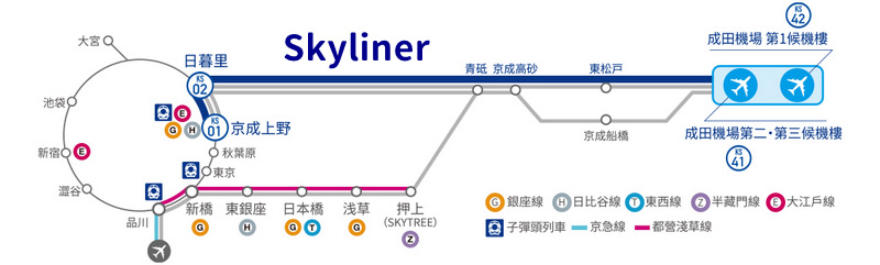 【2024成田機場到東京】40分鐘到市區！NEX、SKYLI