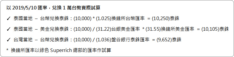 泰銖台幣美金試算表