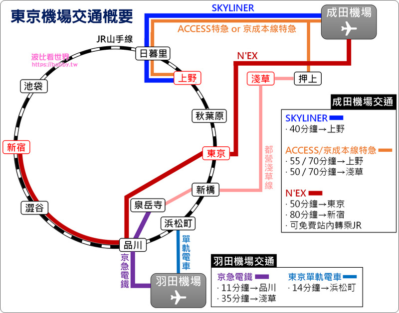 東京機場交通2023.jpg