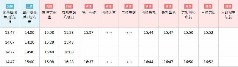 【2024關西機場到京都】80分鐘直達京都車站！JR HAR