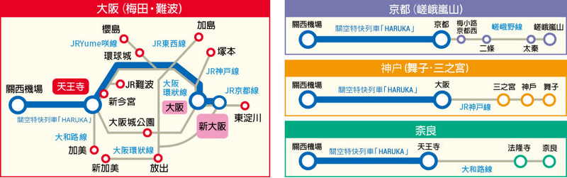 【2024關西機場到京都】80分鐘直達京都車站！JR HAR