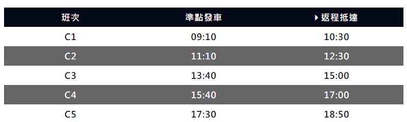 【苗栗】龍騰斷橋：小火車必玩！舊山線鐵道腳踏車路線，歷史美食