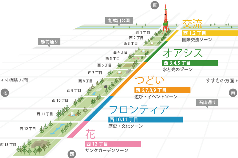 【札幌】大通公園：都市綠洲超熱鬧！必去雪祭啤酒節＆烤玉米好好