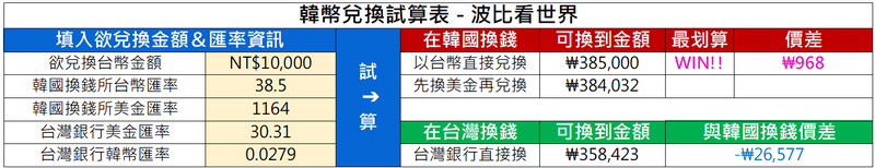 韓幣換算表