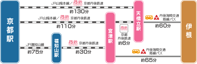 【京都】伊根舟屋：日本威尼斯美譽！搭船餵海鷗、交通＆附近景點