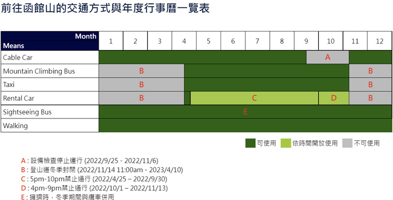 函館山交通方式.jpg