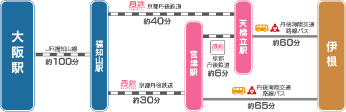 【京都】伊根舟屋：日本威尼斯美譽！搭船餵海鷗、交通＆附近景點