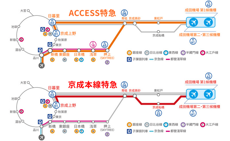 【2024成田機場到東京】40分鐘到市區！NEX、SKYLI