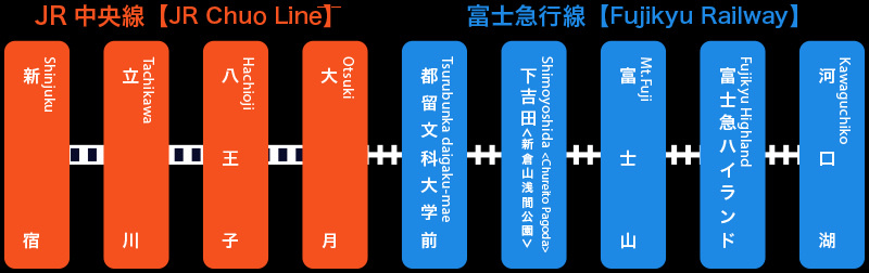 【河口湖交通攻略2024】東京到河口湖、