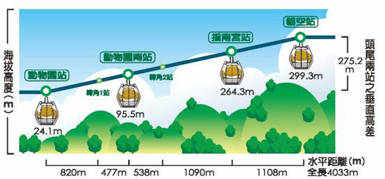 貓空纜車站.jpg