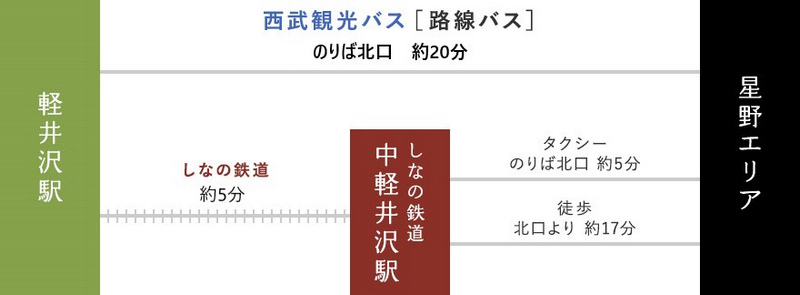 【輕井澤一日遊行程】2024輕井澤景點推薦＆自由行攻略！渡假