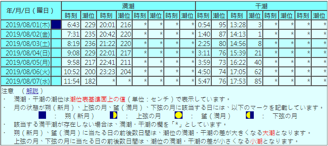 沖繩潮汐表