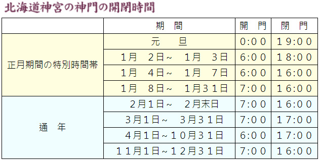 北海道神宮時間