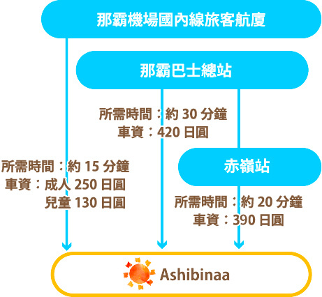 【沖繩Outlet Ashibinaa購物城】必買品牌Guc