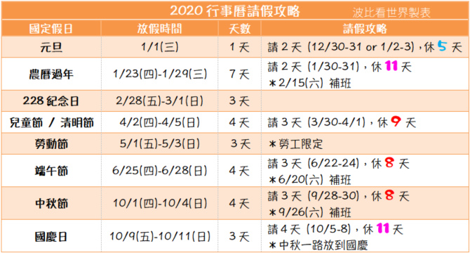 2020連假請假攻略