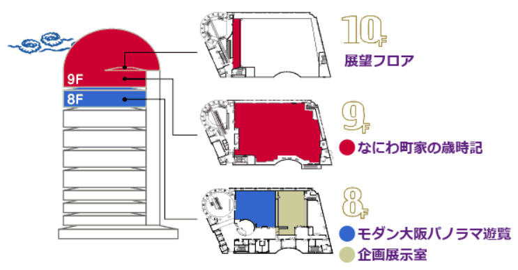 【大阪生活今昔館】和服體驗超便宜！用大阪周遊卡免門票＆一日遊