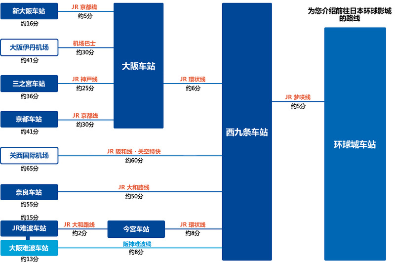 【日本大阪環球影城】2024最新必玩設施、必買商品＆門票快速